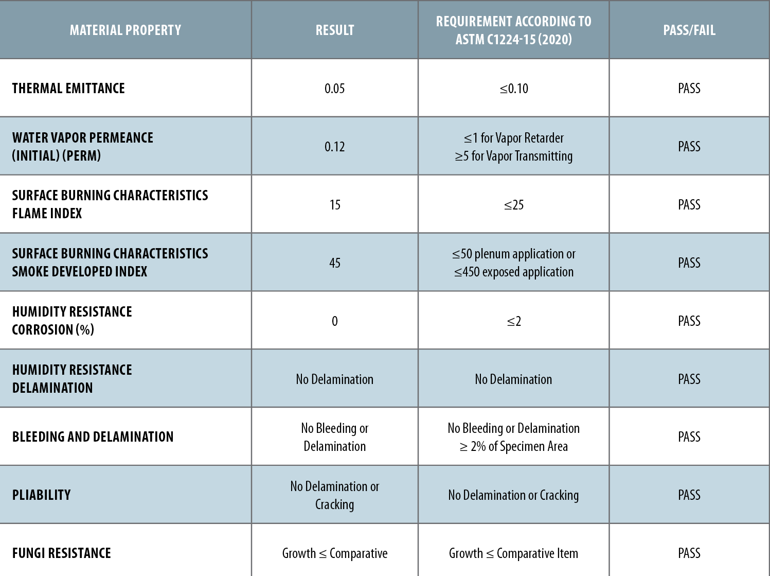 TECHNICAL INFORMATION