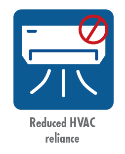 Reduced HVAC reliance