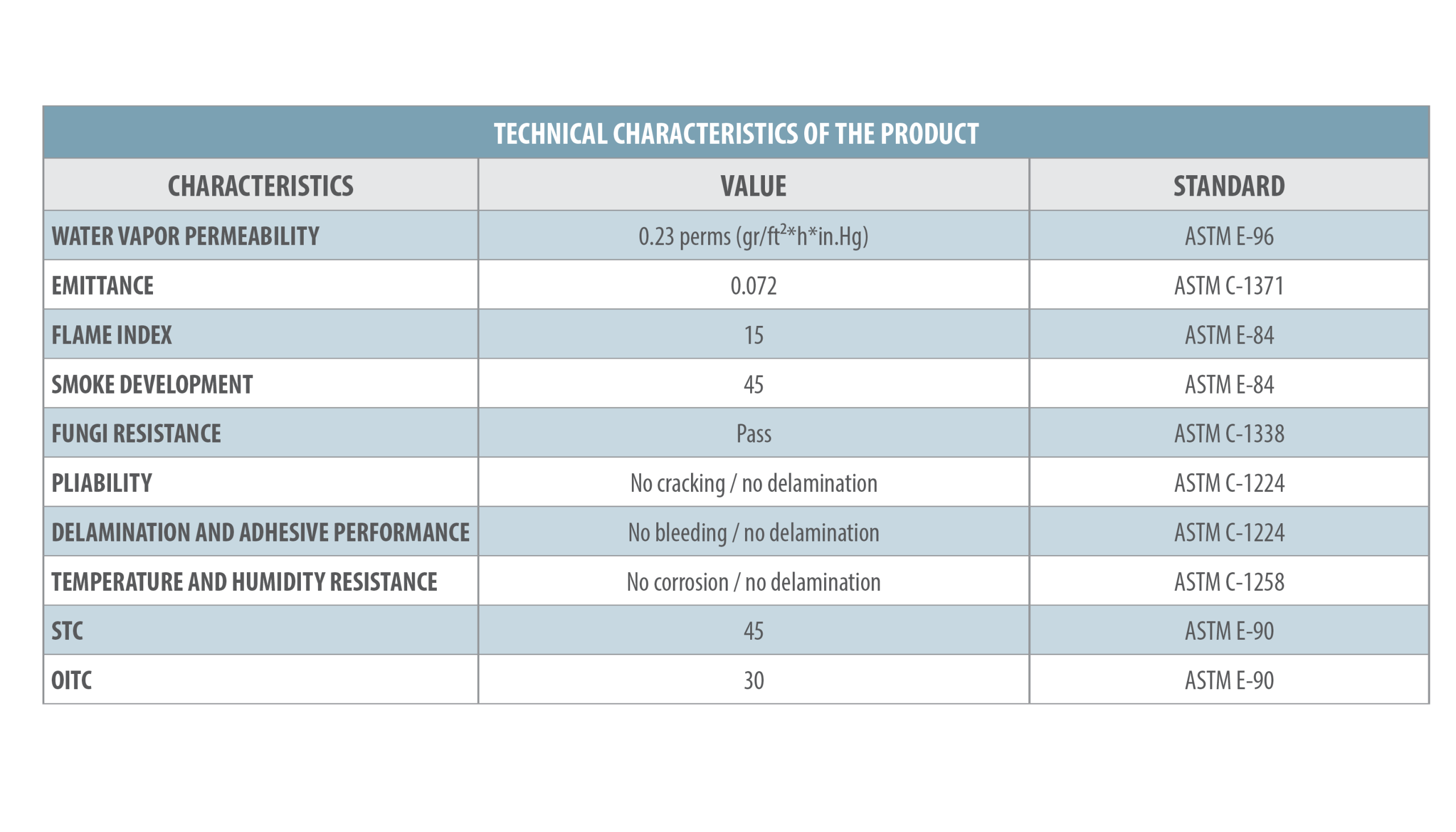 Technical characteristics of the product