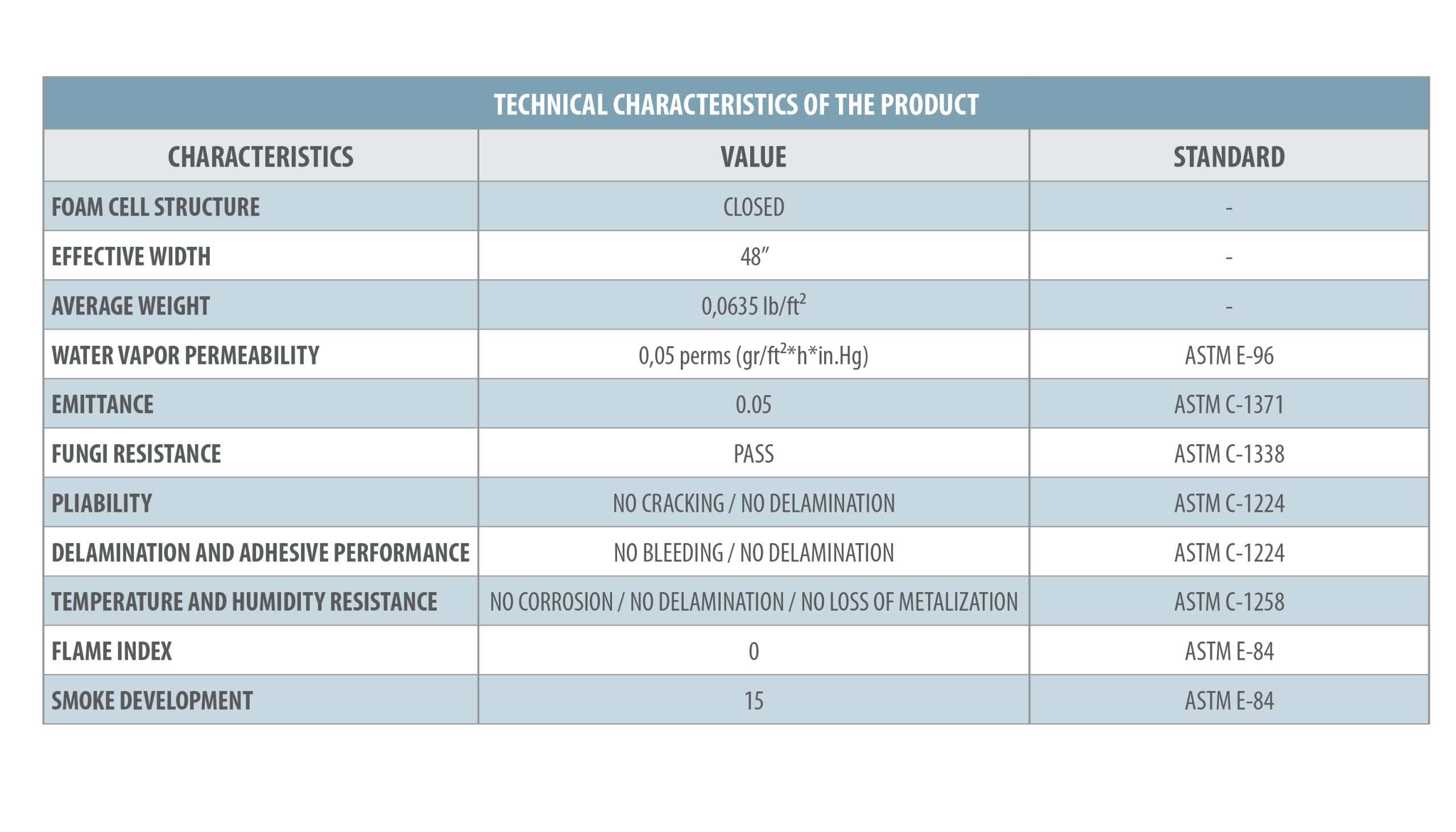 TECHNICAL CHARACTERISTICS OF THE PRODUCT