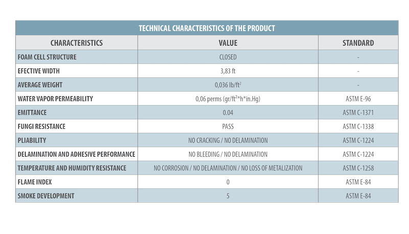 Characteristics EWS5