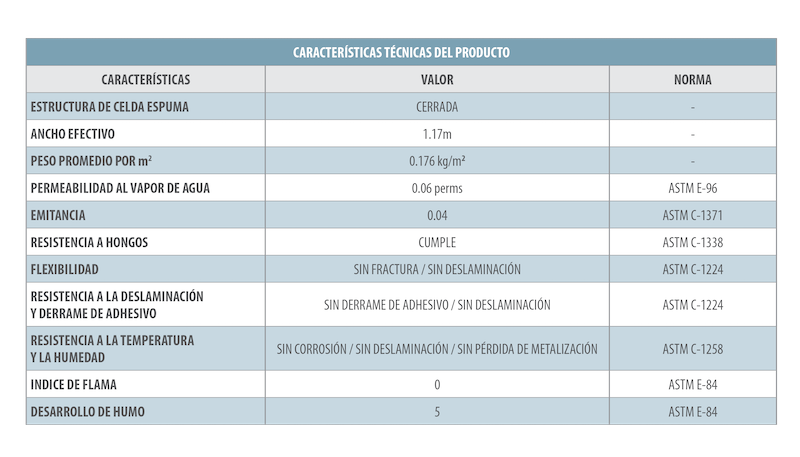 Características EWS5
